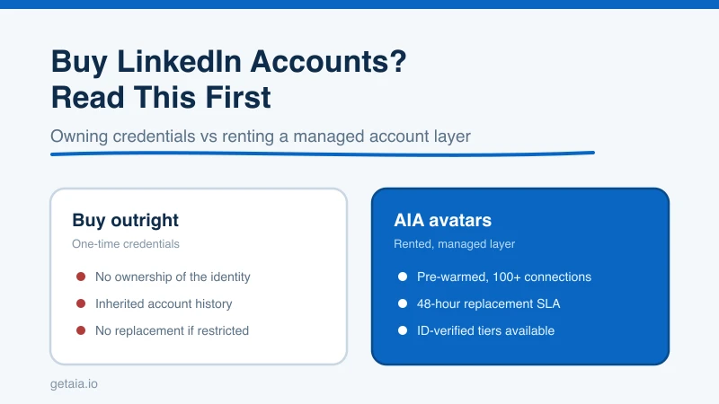 Buy LinkedIn Accounts for Outreach: The Real Risks and a Safer Way to Scale in 2026