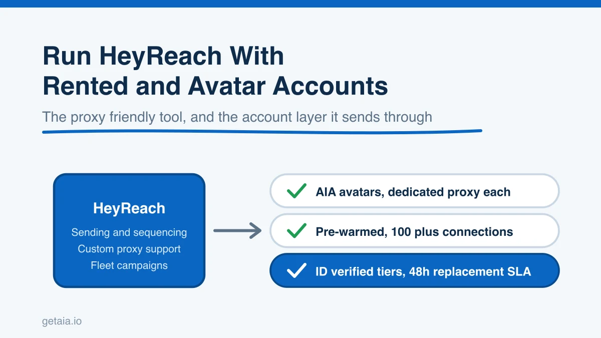 How to Run HeyReach With Rented and Avatar LinkedIn Accounts at Scale in 2026