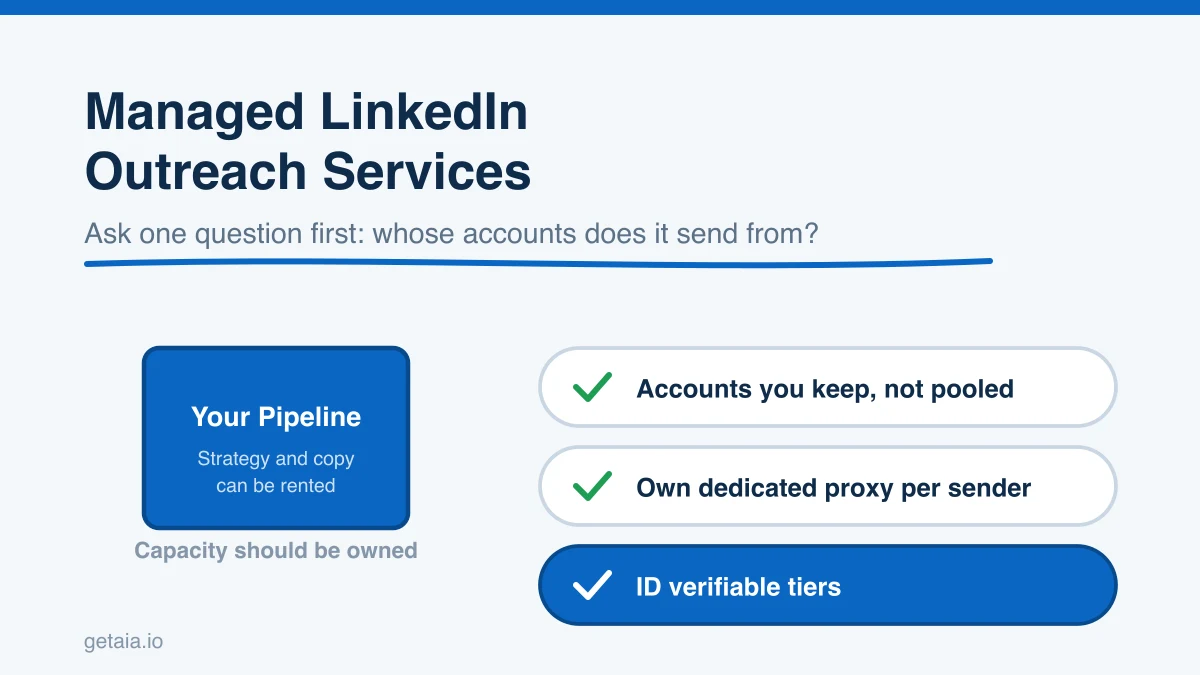 Managed LinkedIn Outreach Services: What They Cost, What They Deliver, and When to Run It In-House