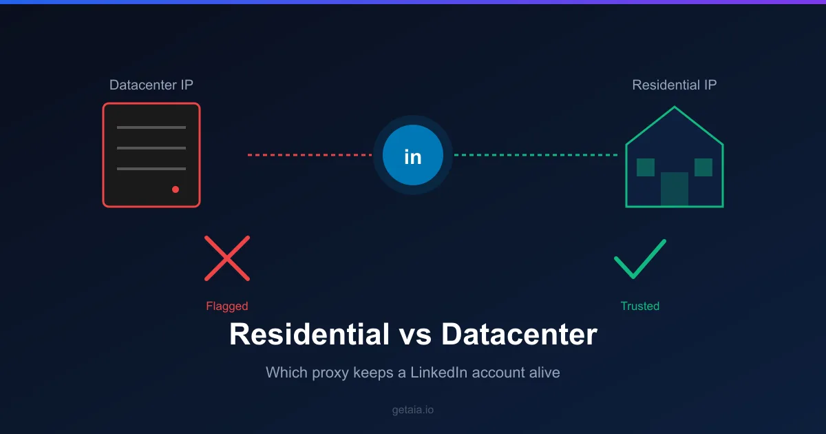 Residential vs Datacenter Proxies for LinkedIn Outreach: Why the IP Behind Your Account Decides Whether It Survives