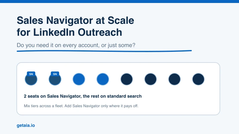 Do You Need Sales Navigator to Scale LinkedIn Outreach Across Multiple Accounts? (2026)