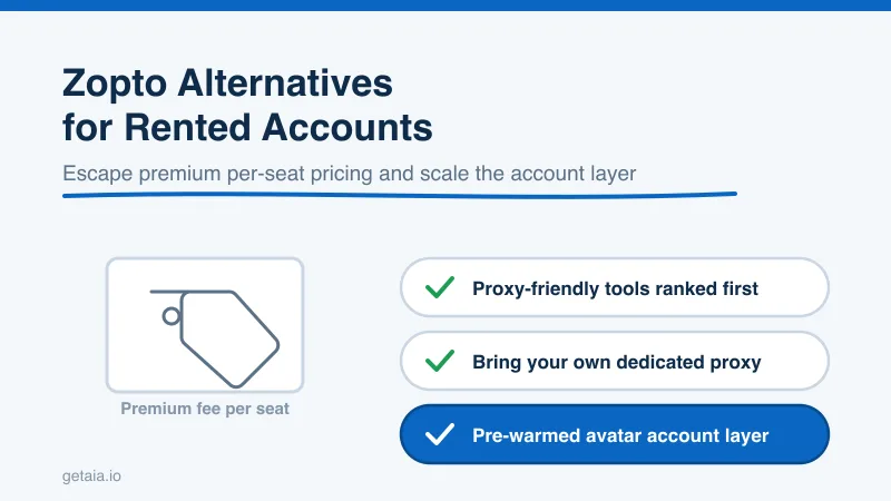 The Best Zopto Alternatives for Running Rented and Avatar LinkedIn Accounts at Scale in 2026